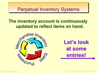 PPeerrppeettuuaall IInnvveennttoorryy SSyysstteemmss 
The inventory account is continuously 
updated to reflect items on hand. 
Let’s look 
at some 
entries! 
© The McGraw-Hill/Irwin McGraw-Hill Companies, Inc., 2008 
 