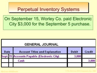 PPeerrppeettuuaall IInnvveennttoorryy SSyysstteemmss 
On September 15, Worley Co. paid Electronic 
City $3,000 for the September 5 purchase. 
© The McGraw-Hill/Irwin McGraw-Hill Companies, Inc., 2008 
 