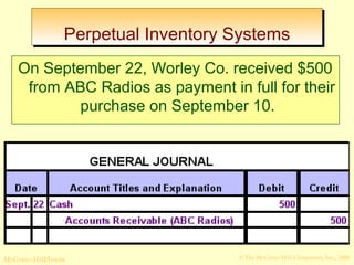 PPeerrppeettuuaall IInnvveennttoorryy SSyysstteemmss 
On September 22, Worley Co. received $500 
from ABC Radios as payment in full for their 
purchase on September 10. 
© The McGraw-Hill/Irwin McGraw-Hill Companies, Inc., 2008 
 