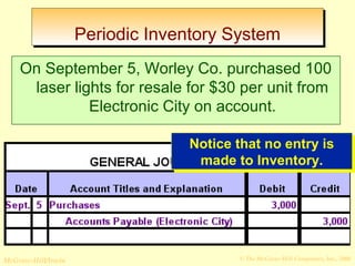 PPeerriiooddiicc IInnvveennttoorryy SSyysstteemm 
On September 5, Worley Co. purchased 100 
laser lights for resale for $30 per unit from 
Electronic City on account. 
Notice that no entry is 
made to Inventory. 
Notice that no entry is 
made to Inventory. 
© The McGraw-Hill/Irwin McGraw-Hill Companies, Inc., 2008 
 