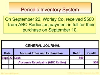 PPeerriiooddiicc IInnvveennttoorryy SSyysstteemm 
On September 22, Worley Co. received $500 
from ABC Radios as payment in full for their 
purchase on September 10. 
© The McGraw-Hill/Irwin McGraw-Hill Companies, Inc., 2008 
 