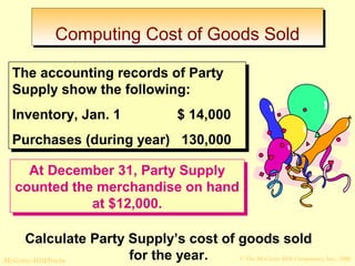 CCoommppuuttiinngg CCoosstt ooff GGooooddss SSoolldd 
The accounting records of Party 
Supply show the following: 
Inventory, Jan. 1 $ 14,000 
Purchases (during year) 130,000 
The accounting records of Party 
Supply show the following: 
Inventory, Jan. 1 $ 14,000 
Purchases (during year) 130,000 
At December 31, Party Supply 
counted the merchandise on hand 
At December 31, Party Supply 
counted the merchandise on hand 
at $12,000. 
at $12,000. 
Calculate Party Supply’s cost of goods sold 
for the year. 
© The McGraw-Hill/Irwin McGraw-Hill Companies, Inc., 2008 
 