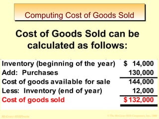 CCoommppuuttiinngg CCoosstt ooff GGooooddss SSoolldd 
Cost of Goods Sold can be 
calculated as follows: 
Inventory (beginning of the year) $ 14,000 
Add: Purchases 130,000 
Cost of goods available for sale 144,000 
Less: Inventory (end of year) 12,000 
Cost of goods sold $ 132,000 
© The McGraw-Hill/Irwin McGraw-Hill Companies, Inc., 2008 
 