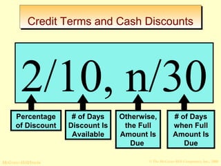 CCrreeddiitt TTeerrmmss aanndd CCaasshh DDiissccoouunnttss 
2/10, n/30 
Percentage 
of Discount 
# of Days 
Discount Is 
Available 
Otherwise, 
the Full 
Amount Is 
Due 
# of Days 
when Full 
Amount Is 
Due 
© The McGraw-Hill/Irwin McGraw-Hill Companies, Inc., 2008 
 