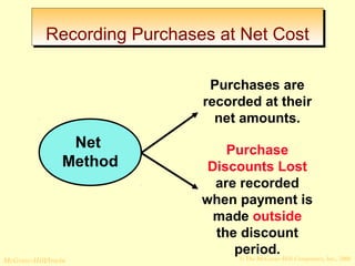 RReeccoorrddiinngg PPuurrcchhaasseess aatt NNeett CCoosstt 
Purchases are 
recorded at their 
net amounts. 
Purchase 
Discounts Lost 
are recorded 
when payment is 
made outside 
the discount 
period. 
Net 
Method 
© The McGraw-Hill/Irwin McGraw-Hill Companies, Inc., 2008 
 