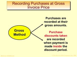 Recording Purchases at Gross 
Invoice Price 
Purchases are 
recorded at their 
gross amounts. 
Purchase 
discounts taken 
are recorded 
when payment is 
made inside the 
discount period. 
Gross 
Method 
© The McGraw-Hill/Irwin McGraw-Hill Companies, Inc., 2008 
 