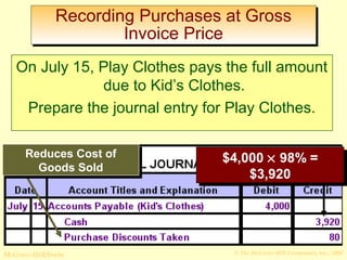 Recording Purchases at Gross 
Invoice Price 
On July 15, Play Clothes pays the full amount 
due to Kid’s Clothes. 
Prepare the journal entry for Play Clothes. 
Reduces Cost of 
Goods Sold $4,000 ´ 98% = 
Reduces Cost of 
Goods Sold 
$4,000 ´ 98% = 
$3,920 
$3,920 
© The McGraw-Hill/Irwin McGraw-Hill Companies, Inc., 2008 
 