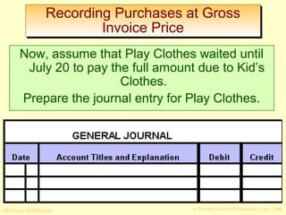Recording Purchases at Gross 
Invoice Price 
Now, assume that Play Clothes waited until 
July 20 to pay the full amount due to Kid’s 
Clothes. 
Prepare the journal entry for Play Clothes. 
© The McGraw-Hill/Irwin McGraw-Hill Companies, Inc., 2008 
 