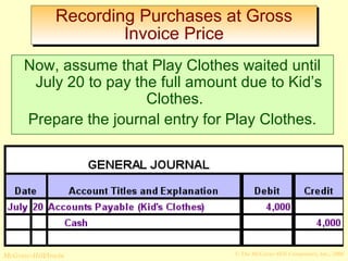 Recording Purchases at Gross 
Invoice Price 
Now, assume that Play Clothes waited until 
July 20 to pay the full amount due to Kid’s 
Clothes. 
Prepare the journal entry for Play Clothes. 
© The McGraw-Hill/Irwin McGraw-Hill Companies, Inc., 2008 
 