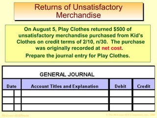 Returns of Unsatisfactory 
Merchandise 
On August 5, Play Clothes returned $500 of 
unsatisfactory merchandise purchased from Kid’s 
Clothes on credit terms of 2/10, n/30. The purchase 
was originally recorded at net cost. 
Prepare the journal entry for Play Clothes. 
© The McGraw-Hill/Irwin McGraw-Hill Companies, Inc., 2008 
 