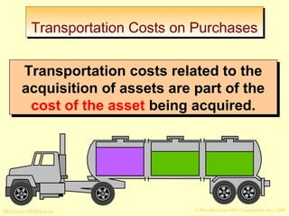 TTrraannssppoorrttaattiioonn CCoossttss oonn PPuurrcchhaasseess 
Transportation costs related to the 
acquisition of assets are part of the 
cost of the asset being acquired. 
© The McGraw-Hill/Irwin McGraw-Hill Companies, Inc., 2008 
 