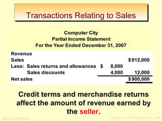 TTrraannssaaccttiioonnss RReellaattiinngg ttoo SSaalleess 
Computer City 
Partial Income Statement 
For the Year Ended December 31, 2007 
Revenue 
Sales $ 912,000 
Less: Sales returns and allowances $ 8,000 
Sales discounts 4,000 12,000 
Net sales $ 900,000 
Credit terms and merchandise returns 
affect the amount of revenue earned by 
the seller. 
© The McGraw-Hill/Irwin McGraw-Hill Companies, Inc., 2008 
 