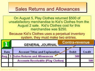 SSaalleess RReettuurrnnss aanndd AAlllloowwaanncceess 
On August 5, Play Clothes returned $500 of 
unsatisfactory merchandise to Kid’s Clothes from the 
August 2 sale. Kid’s Clothes cost for this 
merchandise was $250. 
Because Kid’s Clothes uses a perpetual inventory 
system, they must make two entries. 
CCoonnttrraa--rreevveennuuee 
© The McGraw-Hill/Irwin McGraw-Hill Companies, Inc., 2008 
 