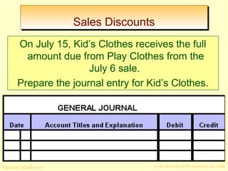 SSaalleess DDiissccoouunnttss 
On July 15, Kid’s Clothes receives the full 
amount due from Play Clothes from the 
July 6 sale. 
Prepare the journal entry for Kid’s Clothes. 
© The McGraw-Hill/Irwin McGraw-Hill Companies, Inc., 2008 
 