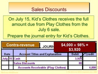 SSaalleess DDiissccoouunnttss 
On July 15, Kid’s Clothes receives the full 
amount due from Play Clothes from the 
Prepare the journal entry for Kid’s Clothes. 
$4,000 ´ 98% = 
$4,000 ´ 98% = 
$3,920 
$3,920 
CCoonnttrraa--rreevveennuuee 
July 6 sale. 
© The McGraw-Hill/Irwin McGraw-Hill Companies, Inc., 2008 
 