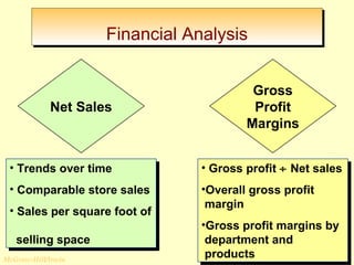 FFiinnaanncciiaall AAnnaallyyssiiss 
Net Sales 
Gross 
Profit 
Margins 
• Trends over time 
• Comparable store sales 
• Sales per square foot of 
selling space 
• Trends over time 
• Comparable store sales 
• Sales per square foot of 
selling space 
• Gross profit ¸ Net sales 
•Overall gross profit 
margin 
•Gross profit margins by 
department and 
products 
• Gross profit ¸ Net sales 
•Overall gross profit 
margin 
•Gross profit margins by 
department and 
products 
© The McGraw-Hill/Irwin McGraw-Hill Companies, Inc., 2008 
 