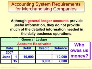 Accounting System Requirements 
for Merchandising Companies 
Although general ledger accounts provide 
useful information, they do not provide 
much of the detailed information needed in 
the daily business operations. 
General Ledger 
Accounts Receivable 
Date Debit Credit Balance 
2007 
June 1 10,000 10,000 
15 3,000 7,000 
Who 
owes us 
money? 
© The McGraw-Hill/Irwin McGraw-Hill Companies, Inc., 2008 
 