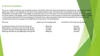 8. Errors in inventory:
The error in determining the cost of ending inventory will directly affect the financial statements calculating net income on the cost of
goods sold, which in turn depends on the value of the ending inventory. Also, the end-of-term merchandise is one of the main
components of the assets item in the budget, and therefore any error in the value of the end-of-period merchandise affects the number
of current assets in the budget, and it is worth mentioning that the error in the inventory of end-of-term merchandise extends its impact
on the income statement for the year Subsequent financial terms, where the goods of the end of the period for the current year are
considered the same as the goods of the beginning of the period for the following year.
The error affects the cost of goods sold the effect on the total and net profit
Increasing inventory at the end of the period Reducing Increase
Reducing the inventory at the end of the period Increase Reducing
Increase inventory at the beginning of the period Increase Reducing
Reducing inventory at the beginning of the period Reducing Increase
 