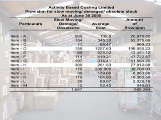 Obsolete Provision Inventories count presentatiodsfuudfns.ppt