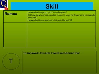 Skill T To improve in this area I would recommend that How well did the group ‘pitch’ to the Dragons? Did they show business expertise in order to ‘woo’ the Dragons into parting with their cash? How well did they make their initial cost offer and %? Names  