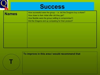 Success T To improve in this area I would recommend that How successful were the group – i.e. did the Dragons buy a share? How close to their initial offer did they get? How flexible were the group (willing to compromise?) Did the Dragons end up competing for their product? Names  