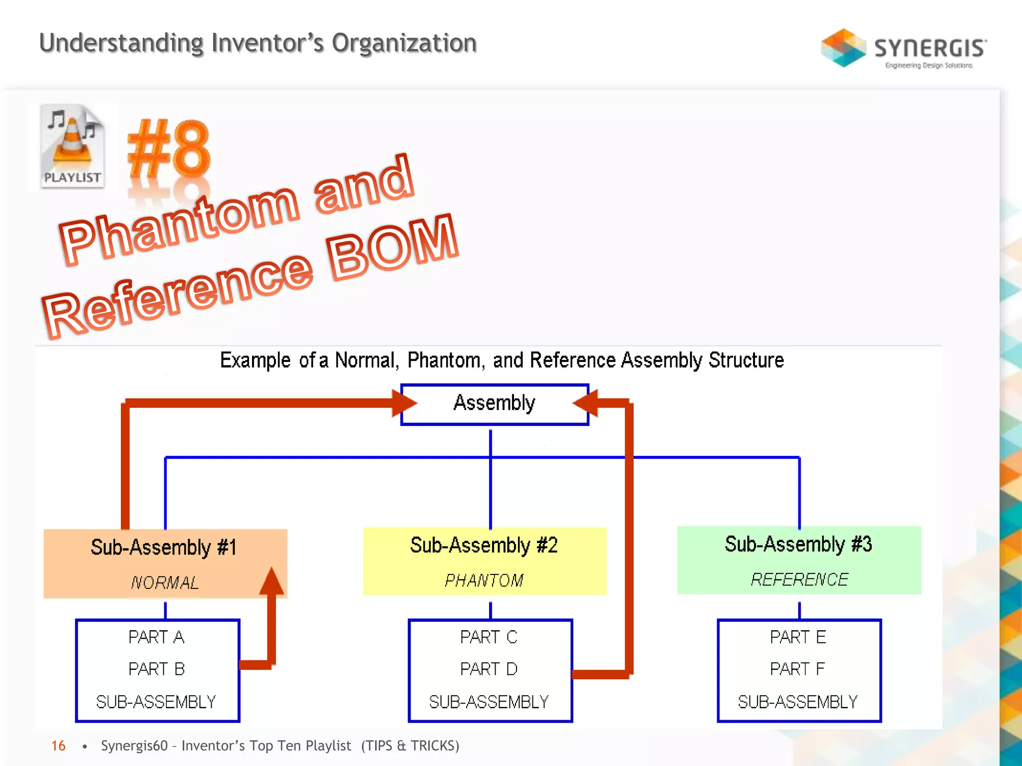 Understanding Inventor’s Organization
• Synergis60 – Inventor’s Top Ten Playlist (TIPS & TRICKS)16
 