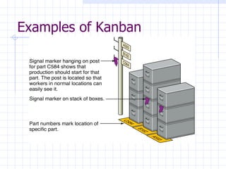 Examples of Kanban
 