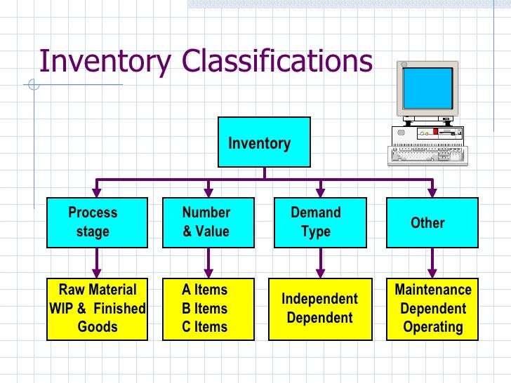 Inventory 12136838124107709