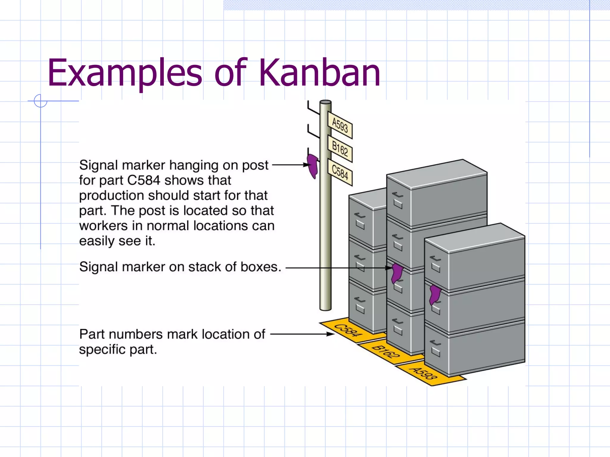 Examples of Kanban 