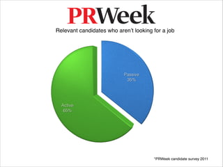 Relevant candidates who aren’t looking for a job




                                       *PRWeek candidate survey 2011
 