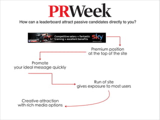 How can a leaderboard attract passive candidates directly to you?




                                         Premium position
                                        at the top of the site

         Promote
your ideal message quickly


                                          Run of site 
                                 gives exposure to most users


   Creative attraction
 with rich media options
 