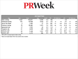 PR Week Inventory