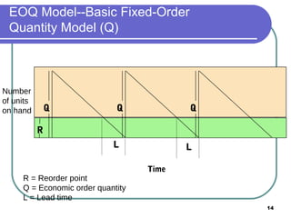EOQ Model--Basic Fixed-Order
 Quantity Model (Q)



Number
of units
on hand        Q             Q            Q

           R
                            L             L

                                   Time
     R = Reorder point
     Q = Economic order quantity
     L = Lead time
                                              14
 