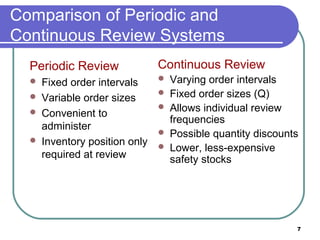 Comparison of Periodic and
Continuous Review Systems
  Periodic Review               Continuous Review
     Fixed order intervals        Varying order intervals
     Variable order sizes
                                   Fixed order sizes (Q)
                                   Allows individual review
     Convenient to
                                    frequencies
      administer
                                   Possible quantity discounts
     Inventory position only      Lower, less-expensive
      required at review            safety stocks




                                                              7
 