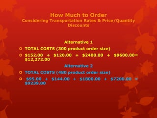 Alternative 1
 TOTAL COSTS (300 product order size)
 $152.00 + $120.00 + $2400.00 + $9600.00=
$12,272.00
Alternative 2
 TOTAL COSTS (480 product order size)
 $95.00 + $144.00 + $1800.00 + $7200.00 =
$9239.00
How Much to Order
Considering Transportation Rates & Price/Quantity
Discounts
 