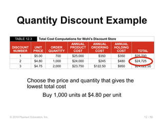 Quantity Discount Example In Store Inventory.pptx