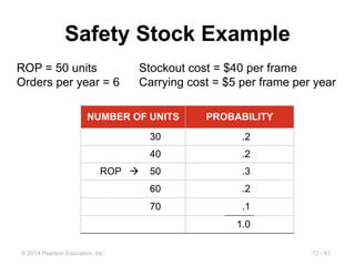 Stock Out Risk Inventory.pptx