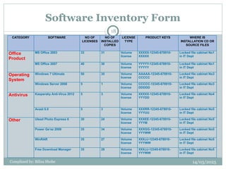 Shobe File Inventory.pptx welcome back to the Chapter | PPTX