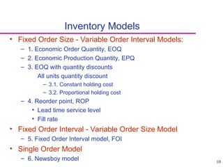 inventory Management and fianancing options for financial industry ...