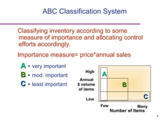 stock management or inventory management | PPT