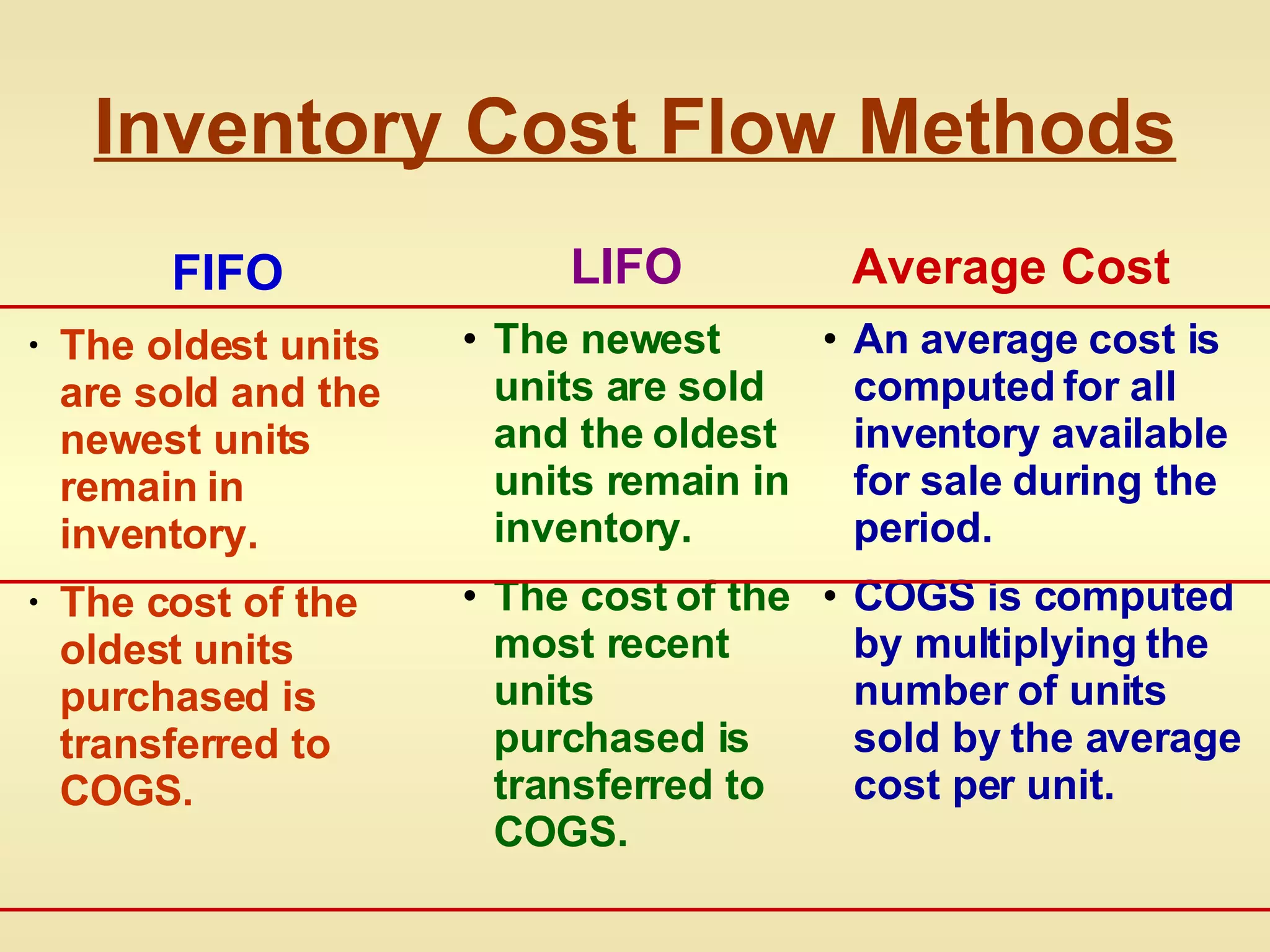 Inventory Cost Flow Methods FIFO The oldest units are sold and the newest units remain in inventory. The cost of the oldest units purchased is transferred to COGS. LIFO The newest units are sold and the oldest units remain in inventory. The cost of the most recent units purchased is transferred to COGS. Average Cost An average cost is computed for all inventory available for sale during the period. COGS is computed by multiplying the number of units sold by the average cost per unit. 
