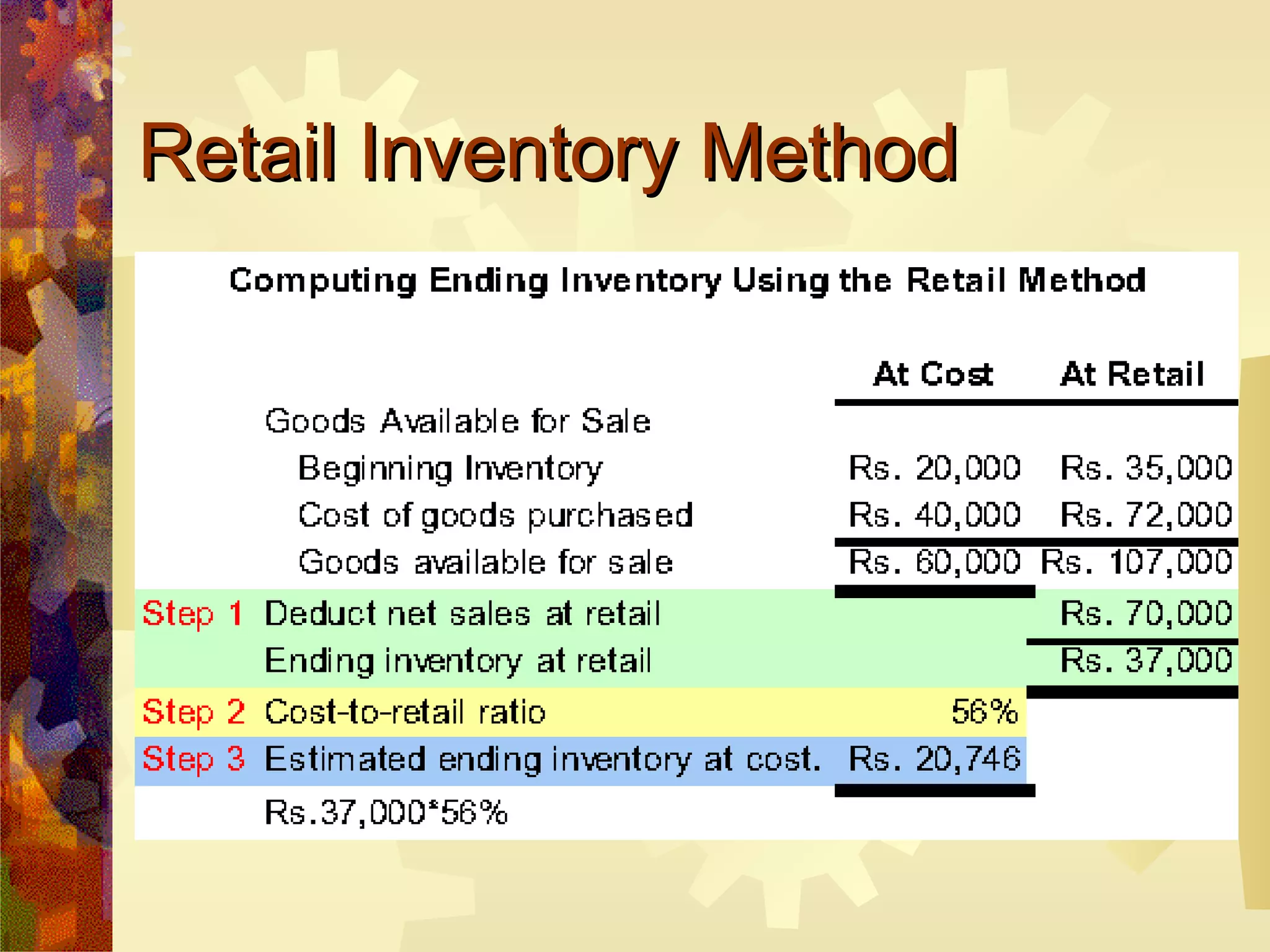 Retail Inventory Method 