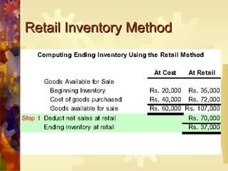 Retail Inventory Method 