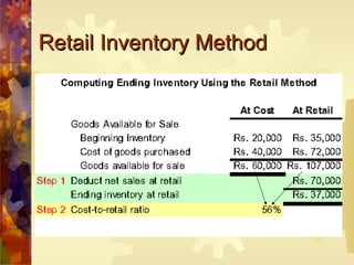 Retail Inventory Method 