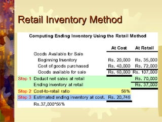 Retail Inventory Method 