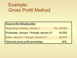 Example: Gross Profit Method Assume the following data: Beginning inventory, January 1 Rs. 25,000 Purchases, January 1 through January 31 40,000 Sales, January 1 through January 31 50,000 Historical gross profit percentage  40% 