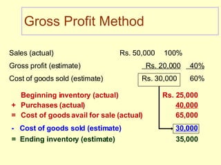 Gross Profit Method Sales (actual) Rs. 50,000 100% Gross profit (estimate)   Rs. 20,000   40% Cost of goods sold (estimate) Rs. 30,000   60% Beginning inventory (actual) Rs. 25,000 + Purchases (actual) 40,000 = Cost of goods avail for sale (actual) 65,000 = Ending inventory (estimate) 35,000 -  Cost of goods sold (estimate) 30,000 