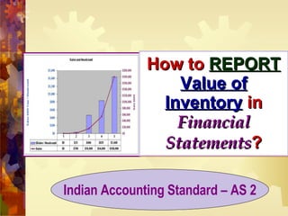 How to  REPORT  Value of Inventory  in  Financial Statements ? Indian Accounting Standard – AS 2 
