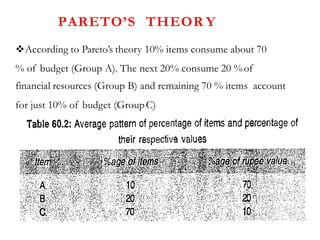 PARETO’S THEOR Y
According to Pareto’s theory 10% items consume about 70
% of budget (Group A). The next 20% consume 20 %of
financial resources (Group B) and remaining 70 % items account
for just 10% of budget (GroupC)
 