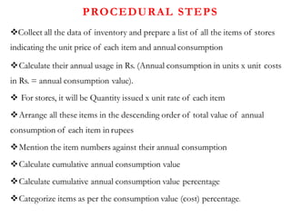 PROCEDURAL STEPS
Collect all the data of inventory and prepare a list of all the items of stores
indicating the unit price of each item and annual consumption
Calculate their annual usage in Rs. (Annual consumption in units x unit costs
in Rs. = annual consumption value).
 For stores, it will be Quantity issued x unit rate of each item
Arrange all these items in the descending order of total value of annual
consumption of each item in rupees
Mention the item numbers against their annual consumption
Calculate cumulative annual consumption value
Calculate cumulative annual consumption value percentage
Categorize items as per the consumption value (cost) percentage.
 